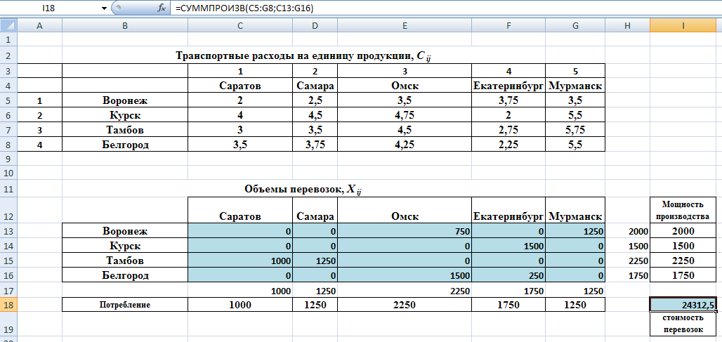 Оптимальный план задачи